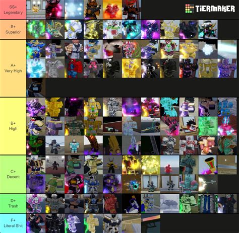 yba tier list skins.